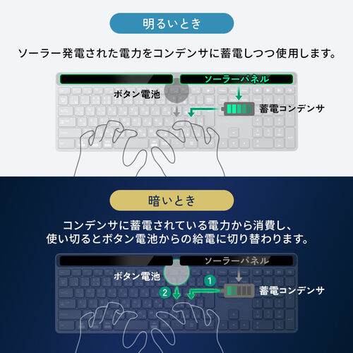 ソーラー充電（Bluetoothキーボード・パンタグラフ・静音・テンキー付き・フルキーボード・Win・Mac・iOS対応・ワイヤレス・無線・日本語配列・マルチペアリング・エコ・グレー）