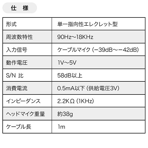 ヘッドマイク（EZ4-SP065専用・単一指向性・1m）
