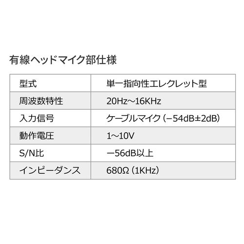 ハンズフリー拡声器（EZ4-SP079）専用有線マイク（3.5mmマイクプラグ接続）