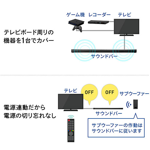 【アウトレット･訳あり・セール】テレビスピーカー（サウンドバー・Bluetooth対応・最大200W出力・ワイヤレスサブウーハー・HDMI接続・ARC対応）