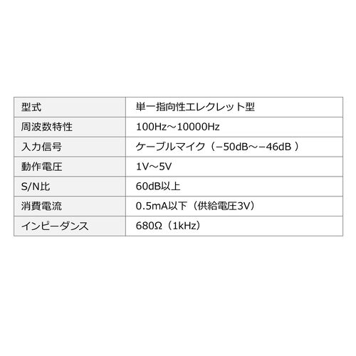 ヘッドマイク（EZ4-SP105専用品・1m）