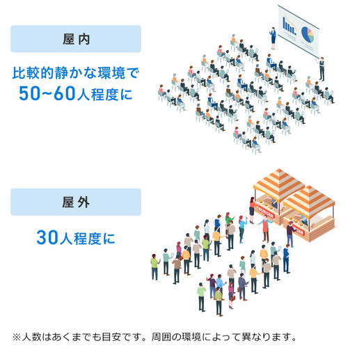 ポータブル拡声器（超小型・ハンズフリー・ヘッドセットマイク付・スピーカー・音楽再生・最大10W・コンパクト・USB充電器付）