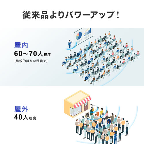 拡声器（マイク・小型・スピーカー＆マイク一体型・ブルートゥース・軽量・充電式・消防・自衛隊・選挙目・イベント）SP111