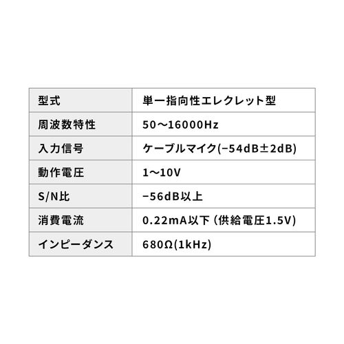 ヘッドマイク（EZ4-SP115専用・単一指向性・0.9m）