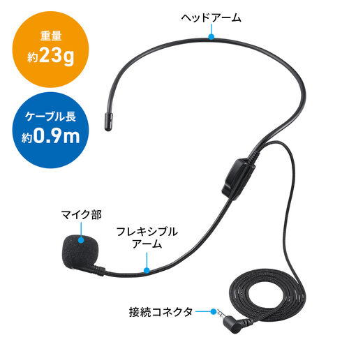 ヘッドマイク（EZ4-SP115専用・単一指向性・0.9m）