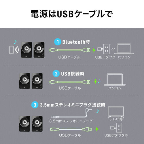 PCスピーカー（Bluetoothスピーカー・USBスピーカー・3.5mm接続対応・10W・低音強調・パッシブ搭載・コンパクト）