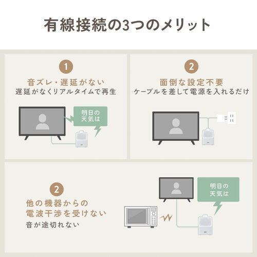 テレビ用手元スピーカー（高齢者向け・有線USB給電・5mロングケーブル・大音量・簡単操作）