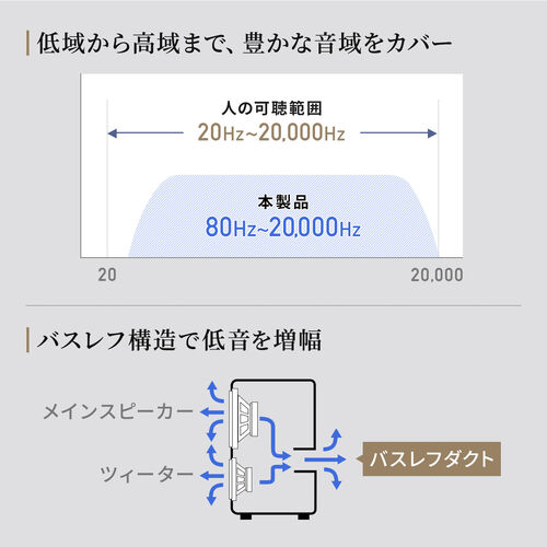 PCスピーカー（Bluetooth・木製・50W・高音質・2ch・ステレオ・コンパクト・有線・スマホ・テレビ・パソコン）