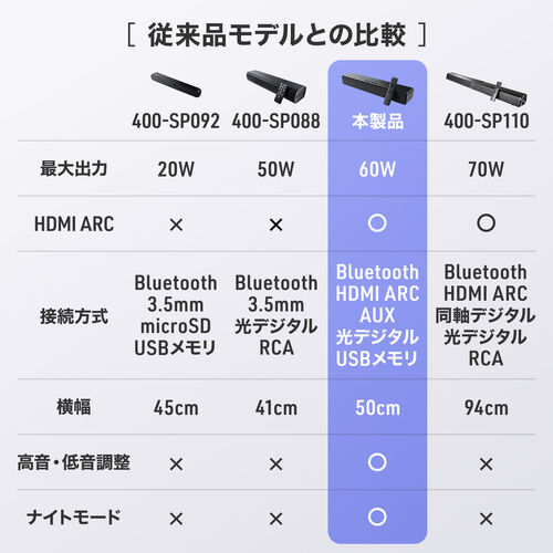 サウンドバー（テレビ用・コンパクト・ARC対応・HDMI接続・リモコン付・スリムスピーカー・Bluetooth・光デジタル・有線）
