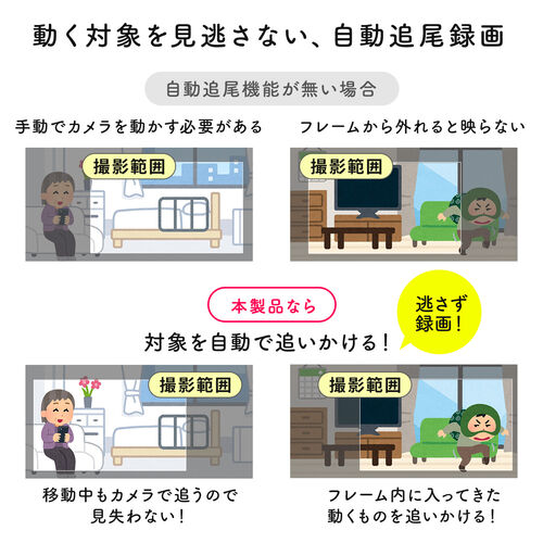 見守りカメラ ｜自動追尾・WiFi・夜間撮影・広角・防犯・監視・アプリ対応