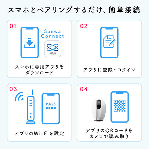 ネットワークカメラ（Wi-Fi・無線・ベビーモニター・ペットカメラ・見守り・防犯・屋内カメラ・夜間撮影・動体検知・相互音声会話・SDカード録画・スマホ通知）