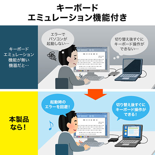 【アウトレット･訳あり・セール】パソコン切替器(2台切替・KVMスイッチ・KVM切替器・VGAディスプレイ・USBキーボード・USBマウス・スピーカー・キーボードエミュレーション機能・専用ドライバー不要・電源不要)