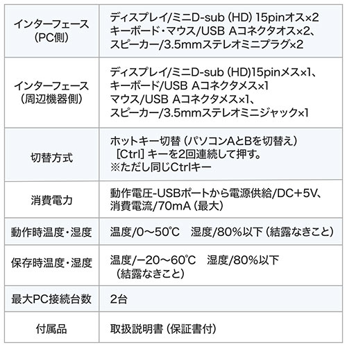 【アウトレット･訳あり・セール】パソコン切替器(2台切替・KVMスイッチ・KVM切替器・VGAディスプレイ・USBキーボード・USBマウス・スピーカー・キーボードエミュレーション機能・専用ドライバー不要・電源不要)