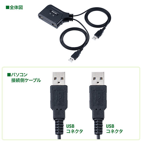 パソコン切替器（2台・USB接続・Windows/Maｃ・USBキーボード・USBマウス・ホットキー切替・キーボードエミュレーション機能・テレワーク）