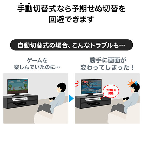 HDMI切替器(双方向切替・2入力1出力・1入力2出力・4K/60Hz・HDR・PS5対応）