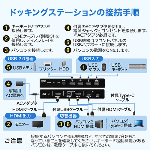 パソコン切替器 （ドッキングステーション・2台切替・USB Type-C・HDMI・USB PD・USBキーボード・USBマウス・テレワーク）