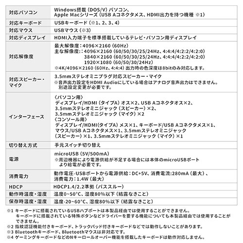 パソコン切替器 HDMI 2台 4K 60Hz KVMスイッチ USBキーボード USBマウス スピーカー マイク Windows macOS 在宅勤務 テレワーク