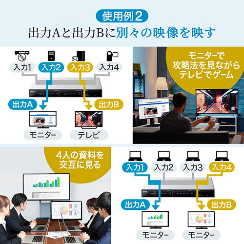 HDMI切替分配器 マトリックス 4入力2出力 4K 60Hz HDR HDCP2.2 光デジタル リモコン付き PS5対応