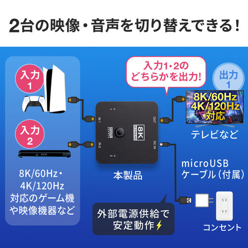 HDMI切替器（2入力1出力・8K/60Hz・4K/120Hz・HDR対応・HDCP2.3・自動/手動切り替え・PS5対応）