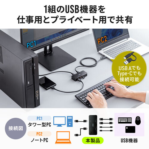 USB切替器（2系統4ポート・USB A/Type C対応・ケーブル付属・5Gbps）