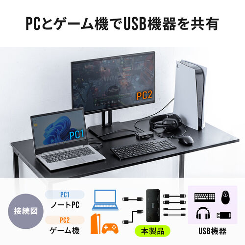 USB切替器（2系統4ポート・USB A/Type C対応・ケーブル付属・5Gbps）