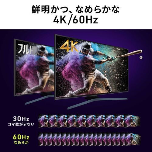 HDMI切替器（4入力1出力・リモコン操作対応・4K/60Hz・HDR対応・HDMIセレクター・テレビ・モニター・ゲーム機・パソコン用）