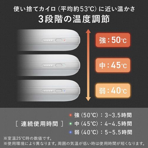充電式カイロ（安全設計・ハンドウォーマー・3段階温度調整・USB-C充電・急速発熱・電気カイロ・最大5.5時間連続発熱・コンパクト・小型・ホワイト）