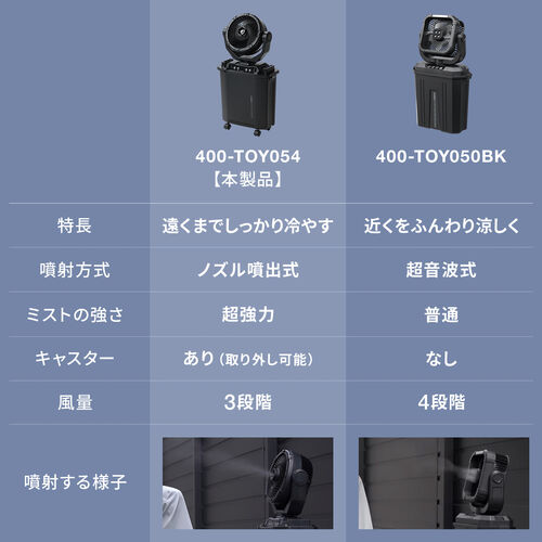 ミストファン（ノズル噴射式・扇風機・8L・自動首振り・コードレス・USB Type-C・充電式・キャスター付・キャンプ・現場・強力送風・リモコン・ブラック）