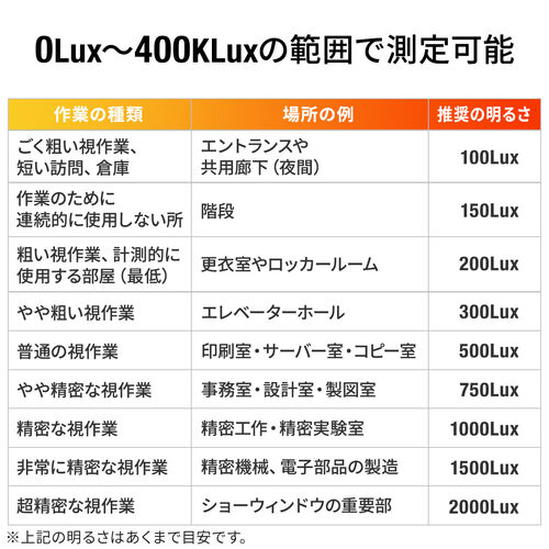 デジタル照度計（セパレート式光センサー・簡単操作・観葉植物