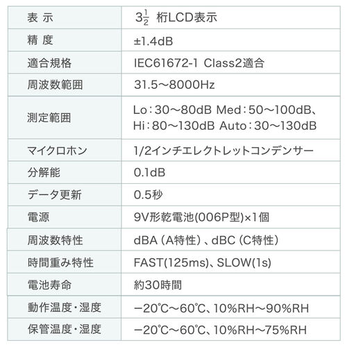 デジタル騒音計（サウンドレベル・ノイズ測定・簡単操作・デジタル表示・バックライト機能・三脚取付け可能・9V電池式・収納ケース付）