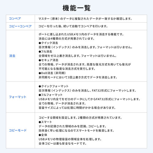 デュプリケーター（USBメモリー用・1：7・大量同時コピー・パソコン不要・コピー・コンペア・消去・フォーマット機能・読込33MB/S・書込31MB/S）
