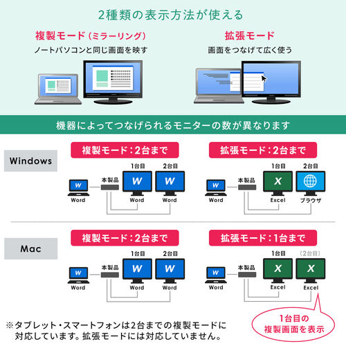 ドッキングステーション（USBハブ・Type-C・PD100W・HDMI・DisplayPort・VGA・2画面出力・有線LAN・カードリーダー）VGA017 サンワサプライ