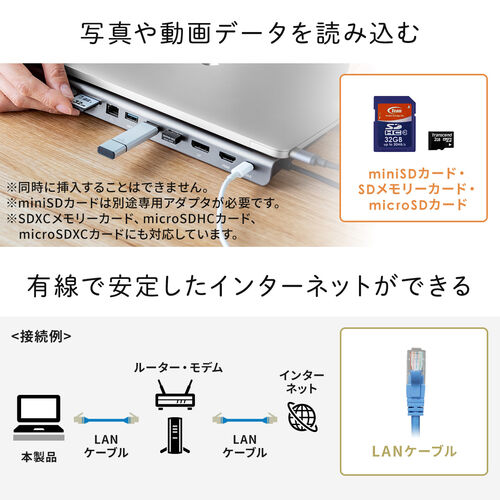 ドッキングステーション（USBハブ・Type-C・PD100W・HDMI・DisplayPort・VGA・2画面出力・有線LAN・カードリーダー）VGA017 サンワサプライ