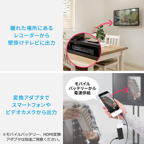 HDMI延長（エクステンダー・ワイヤレス・無線・フルHD・挿すだけ）VGA022 サンワサプライ