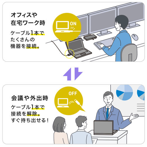 ドッキングステーション（HDMI3画面対応・タイプCハブ・トリプルディスプレイ・4K・3画面・10in1・Win・mac対応）