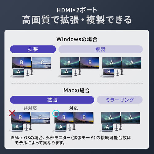 ドッキングステーション（タイプCハブ・HDMI・2画面出力対応・USB-C接続・縦型スタンド付き・4K/60Hz対応・アルミ製） VGA025