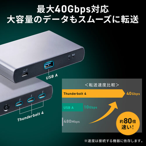Thunderbolt4 ドッキングステーション（2画面出力・TB4×3ポート・85W・PD充電・TB4ケーブル付き・40Gbps・4K/60Hz×2画面・USB A）