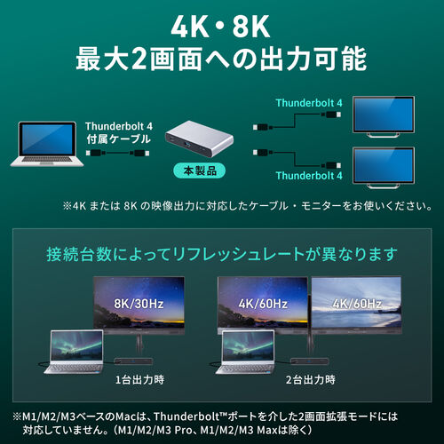 Thunderbolt4 ドッキングステーション（2画面出力・TB4×3ポート・85W・PD充電・TB4ケーブル付き・40Gbps・4K/60Hz×2画面・USB A）