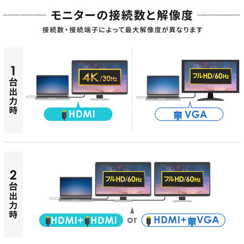 ドッキングステーション（USB-C 2画面出力・HDMI×2 + VGA・フルHD・スタンド型・PD100W・11in1・USBハブ・ケーブル一体型）