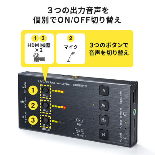 HDMIキャプチャー（2入力・2台映像同時配信・音声出力・USBPD60W