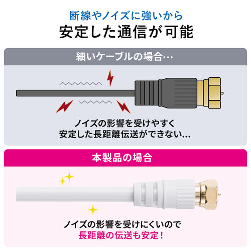 か*り様 SUNCO MP-MP 同軸ケーブル 15m 8D-FB か*り様 SUNCO MP-MP 同軸ケーブル 15m 8D-FB