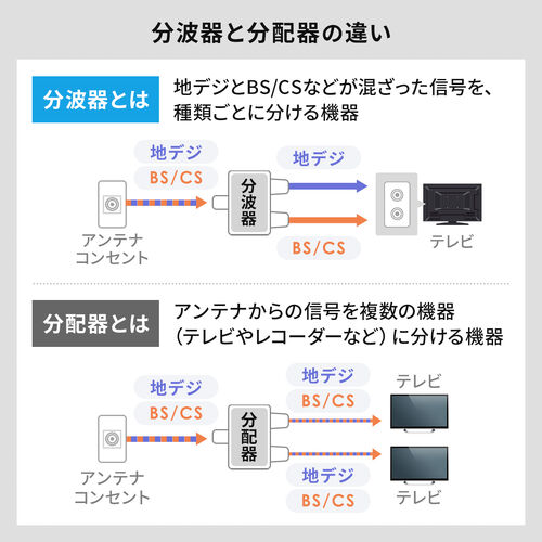 アンテナ分波器（4K対応・8K対応・地デジ対応・BS/CS対応・一体型・20cm・ホワイト・ねじ式コネクタ）