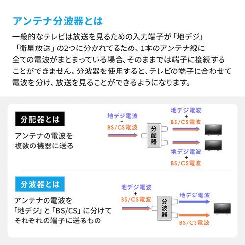 アンテナ分波器（2分配・ケーブル分離型・50cm・4K対応・8K対応・地デジ対応・BS/CS対応）