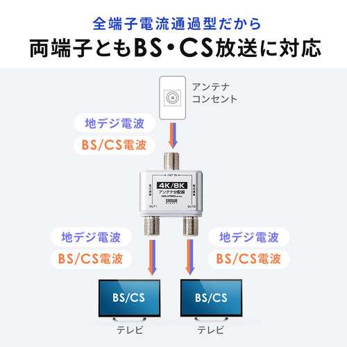 テレビ用配線機器　分配器 テレビコンセント・分配器（4K・8K衛星放送対応）｜スイッチ