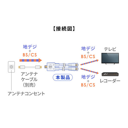 アンテナ分配器（4K対応・8K対応・BS/CS/地デジ/CATV対応・2分配器・ケーブル一体型・ケーブル長0.5m）