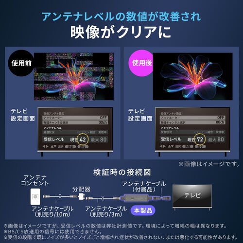 アンテナブースター（地デジ専用・USB給電・室内設置・小型・卓上型・簡単設置・アンテナケーブル付属・ノイズ改善）