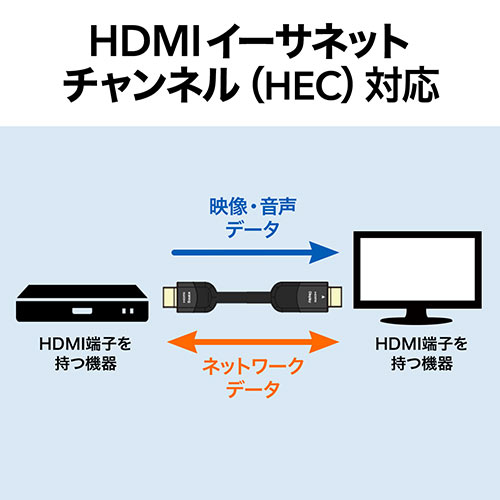 HDMIケーブル（10m・イコライザ内蔵・4K/60Hz・18Gbps伝送対応・HDMI2.0準拠品）