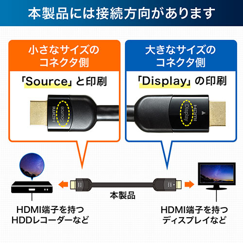 HDMIケーブル（10m・イコライザ内蔵・4K/60Hz・18Gbps伝送対応・HDMI2.0準拠品）
