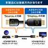 HDMIケーブル（15m・イコライザ内蔵・4K/60Hz・18Gbps伝送対応・HDMI2.0準拠品）