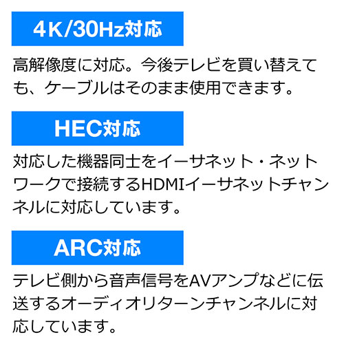 HDMIケーブル（スリム・ケーブル直径約2.8mm・Ver1.4規格認証品・4K/30Hz・PS4・XboxOne・5m）